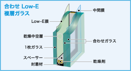 エコガラス